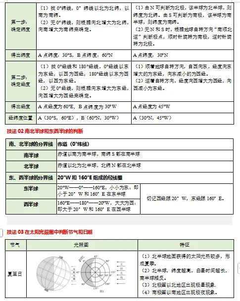 2026中考(会考)地理一轮复习知识清单,收藏打印背熟,考试基础“0”扣分!(全国通用版) 第12张
