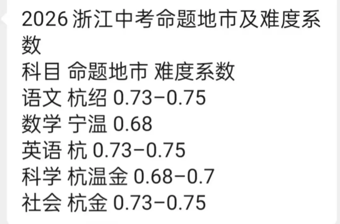 中考命题新动向曝光!社会题型大变,英语难度再升级 第3张