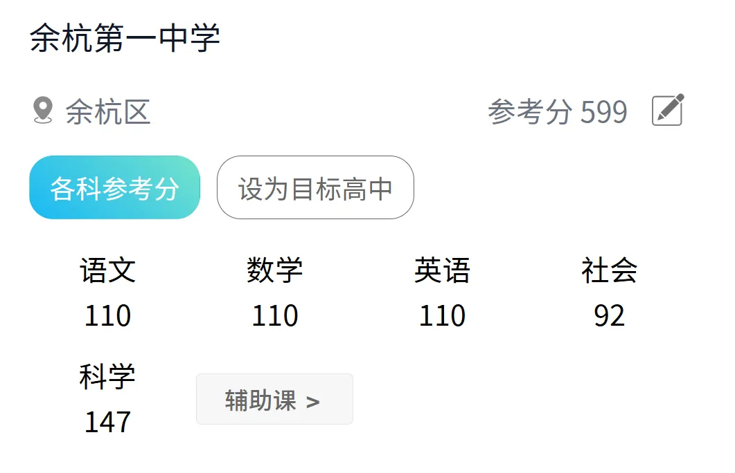 杭州市余杭第一中学:2026中考“差2分”背后,藏着这些填报关键逻辑 第2张