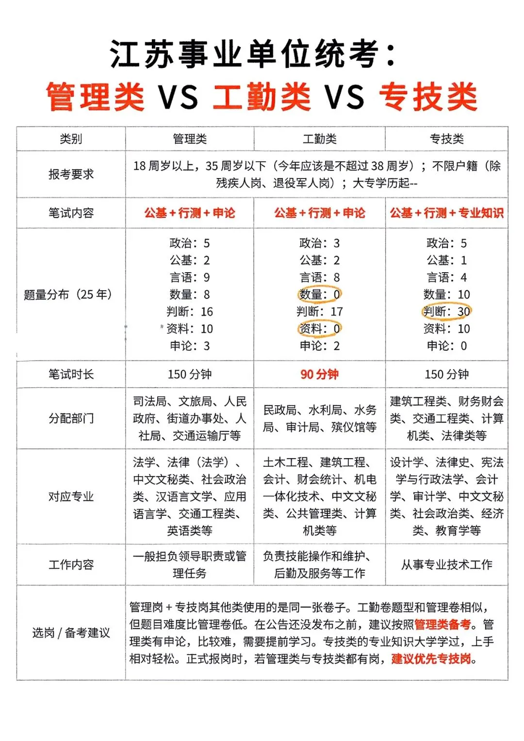 2026江苏事业单位统考历年真题12-25年及全套备考资料包 第1张
