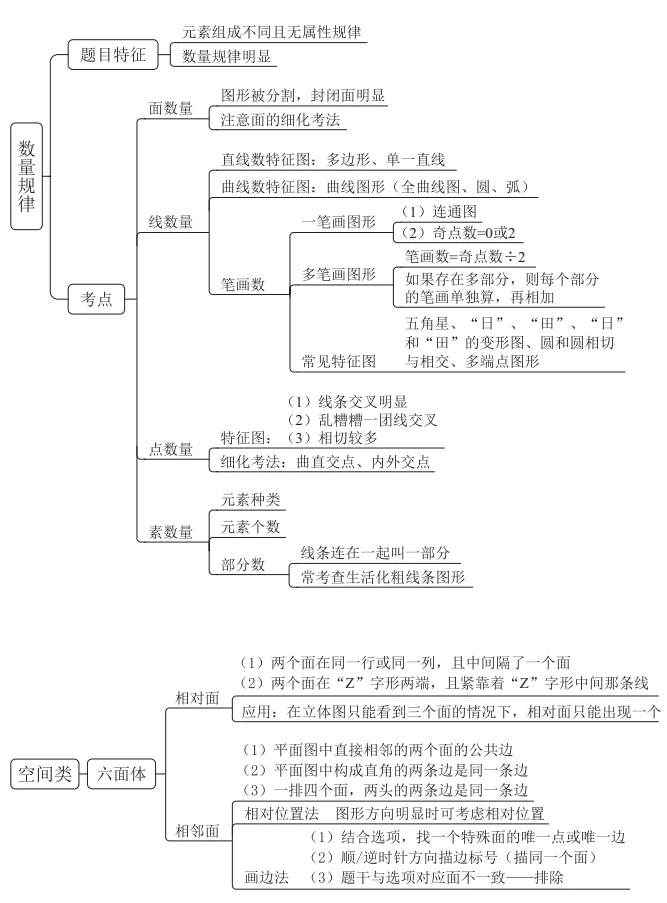 山东事业单位考试真题卷及答案解析 第5张