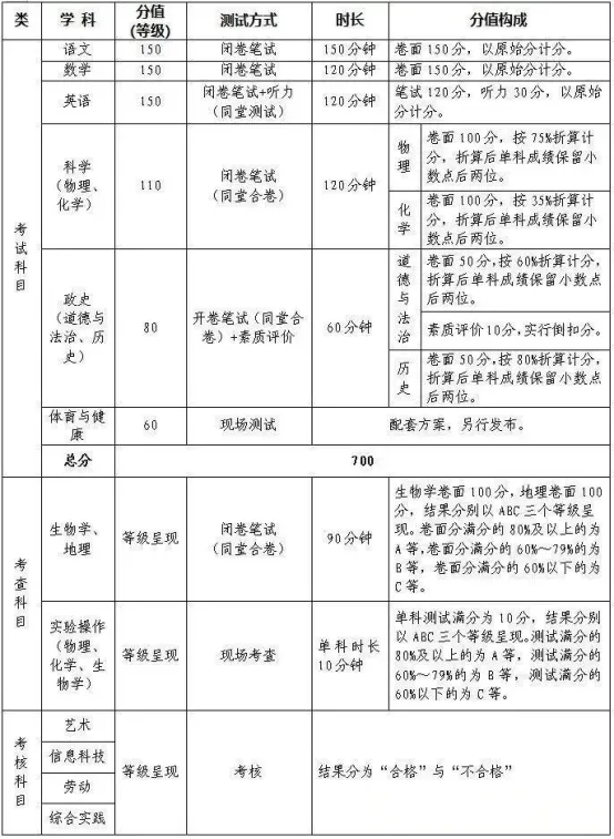 四川多地官宣:生物地理不计入中考总分!家长群炸了 第3张