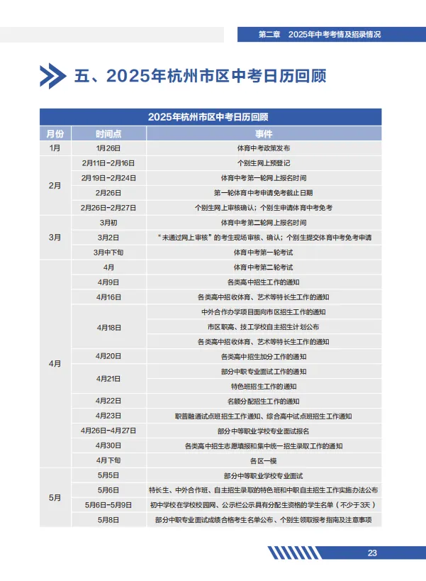 2026年杭州中考突破4.4w人?!该如何择校? 第10张