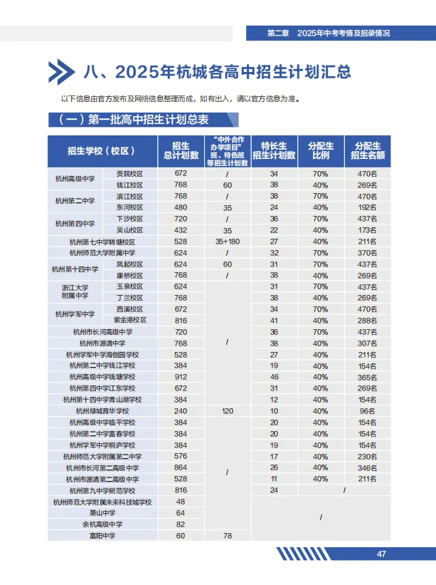 2026年杭州中考突破4.4w人?!该如何择校? 第12张