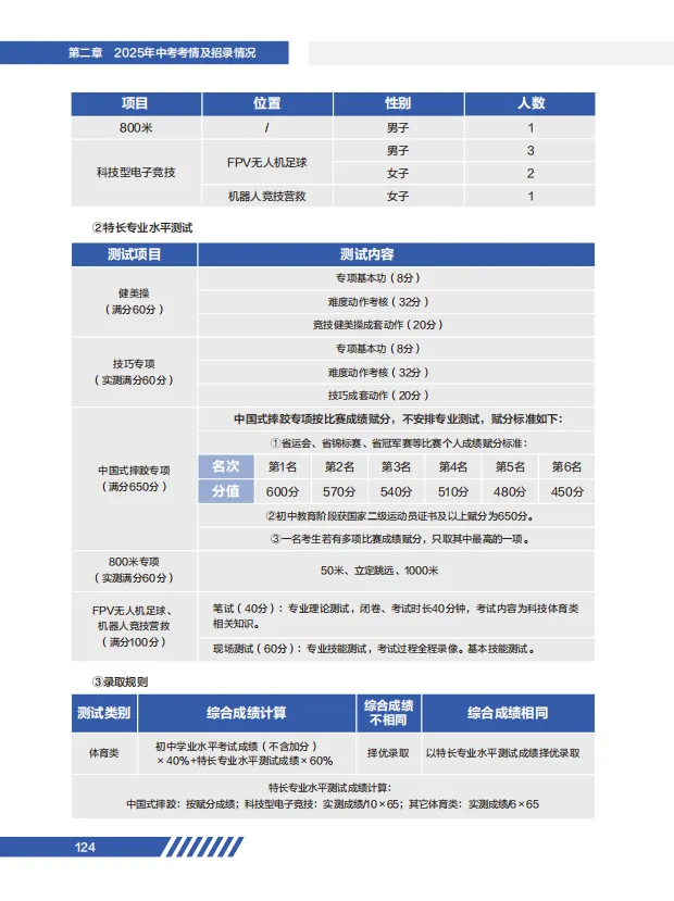 2026年杭州中考突破4.4w人?!该如何择校? 第14张
