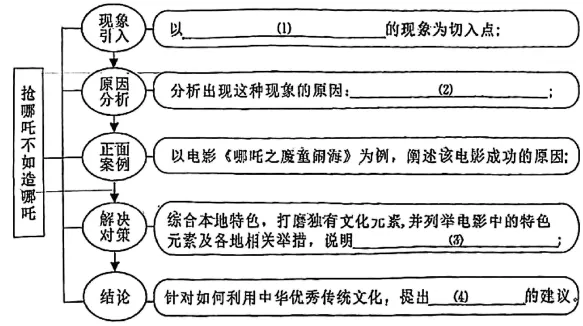 2025九年级中考模考分类汇编-说明文议论文阅读(福建专用) 第6张 2025九年级中考模考分类汇编-说明文议论文阅读(福建专用) 第6张