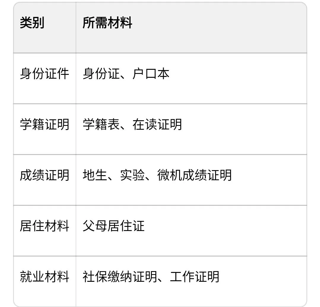 救命!中考居然还有这种“隐藏福利”?90%家长都没发现! 第4张 救命!中考居然还有这种“隐藏福利”?90%家长都没发现! 第4张