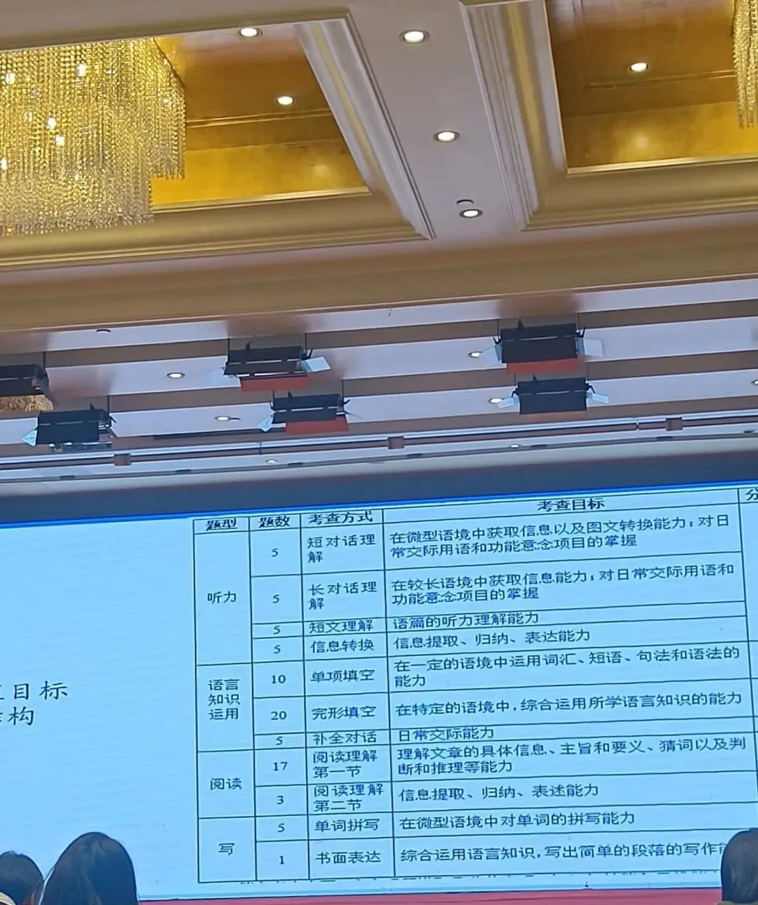 C2零试卷,你做了吗? 第10张 C2零试卷,你做了吗? 第10张