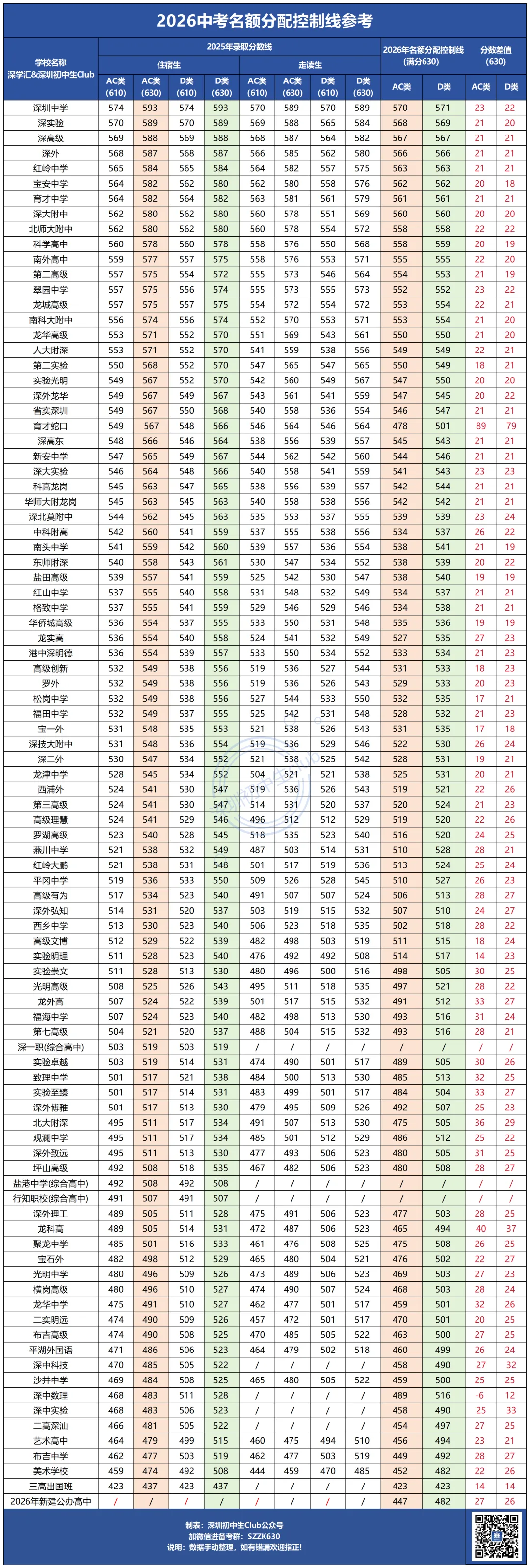 2026中考必看!现行降分录取政策汇总! 第2张
