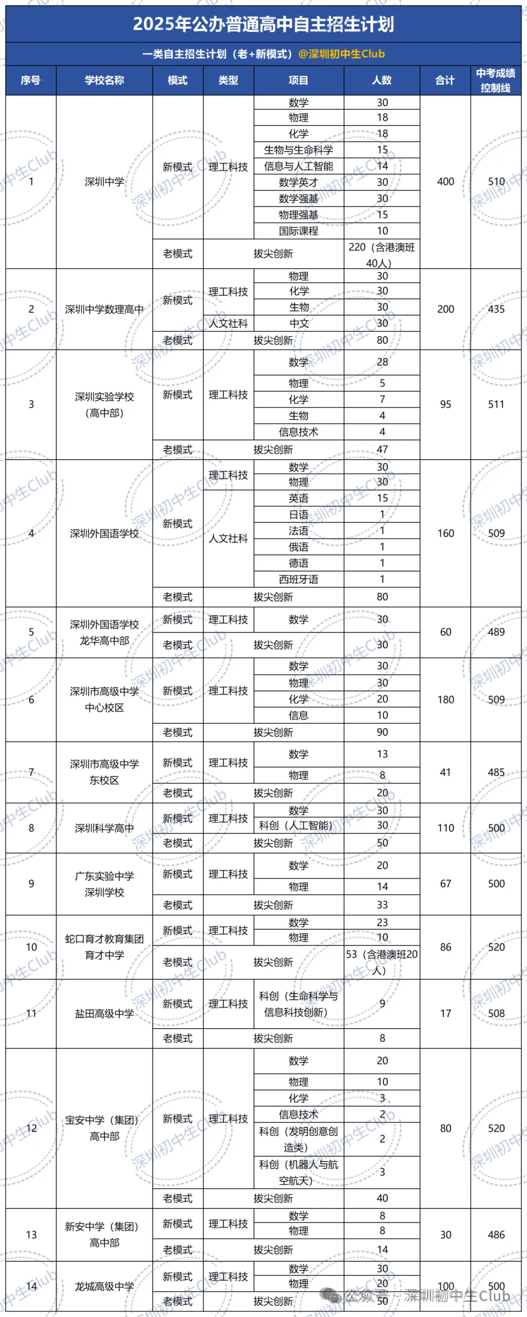 2026中考必看!现行降分录取政策汇总! 第3张