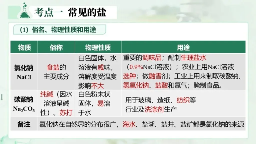 中考化学一轮复习专题八《盐和化肥》 第17张