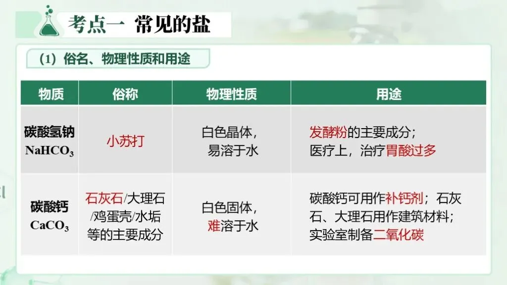 中考化学一轮复习专题八《盐和化肥》 第18张