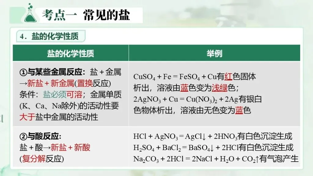 中考化学一轮复习专题八《盐和化肥》 第22张