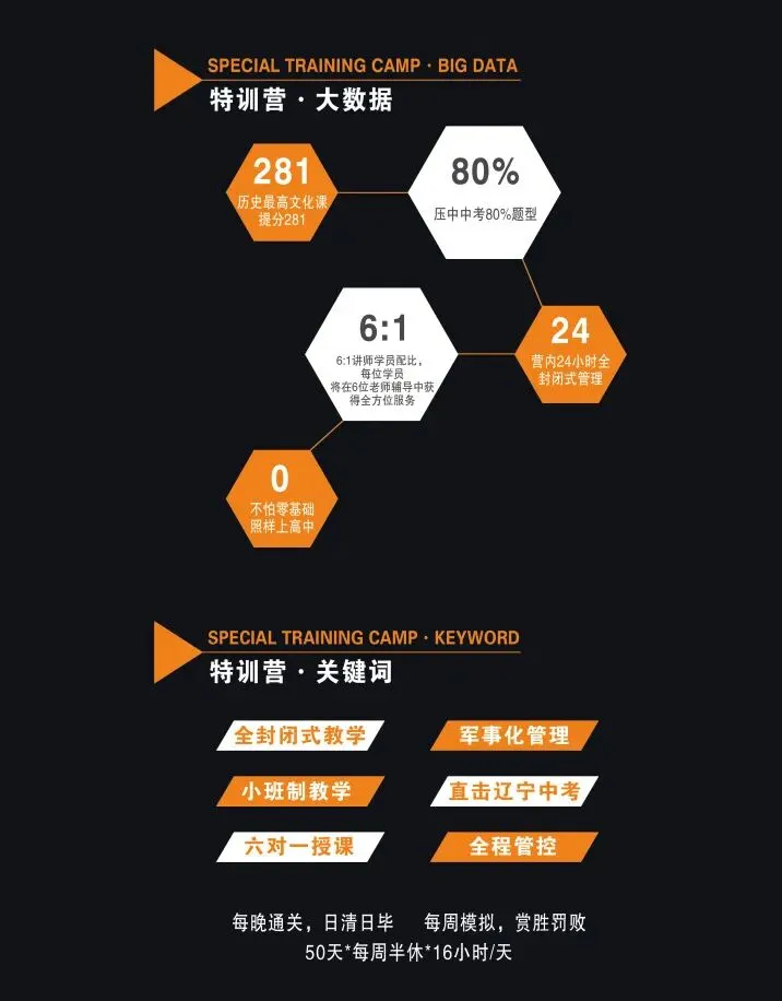 文远教育「决战中考·全日制特训营」重磅开启,助你高效备战,圆梦高中! 第3张 文远教育「决战中考·全日制特训营」重磅开启,助你高效备战,圆梦高中! 第3张