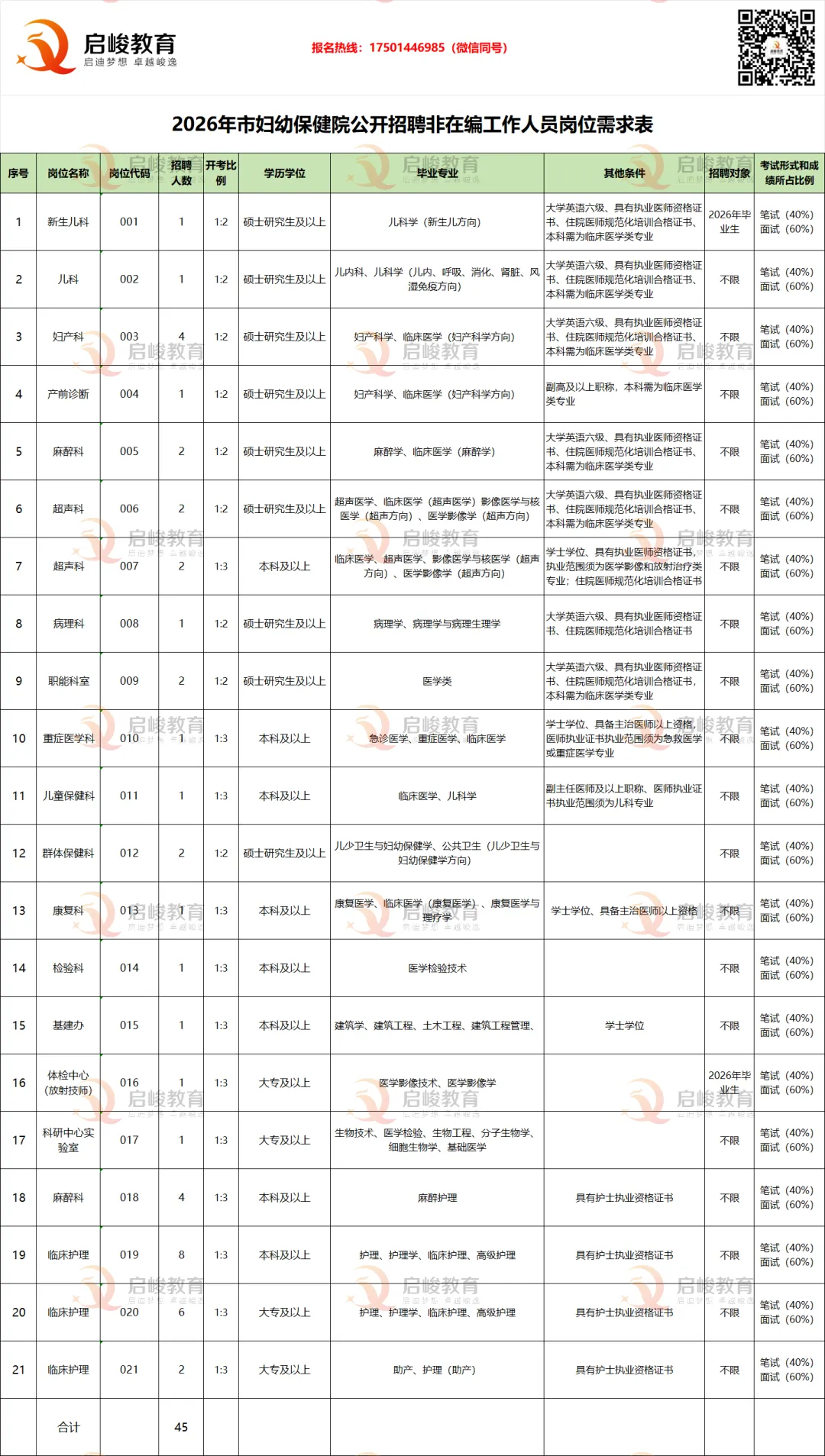 别再盲目刷题了!徐州妇幼护理岗真题深度复盘,2026考生必看“上岸密码”! 第15张