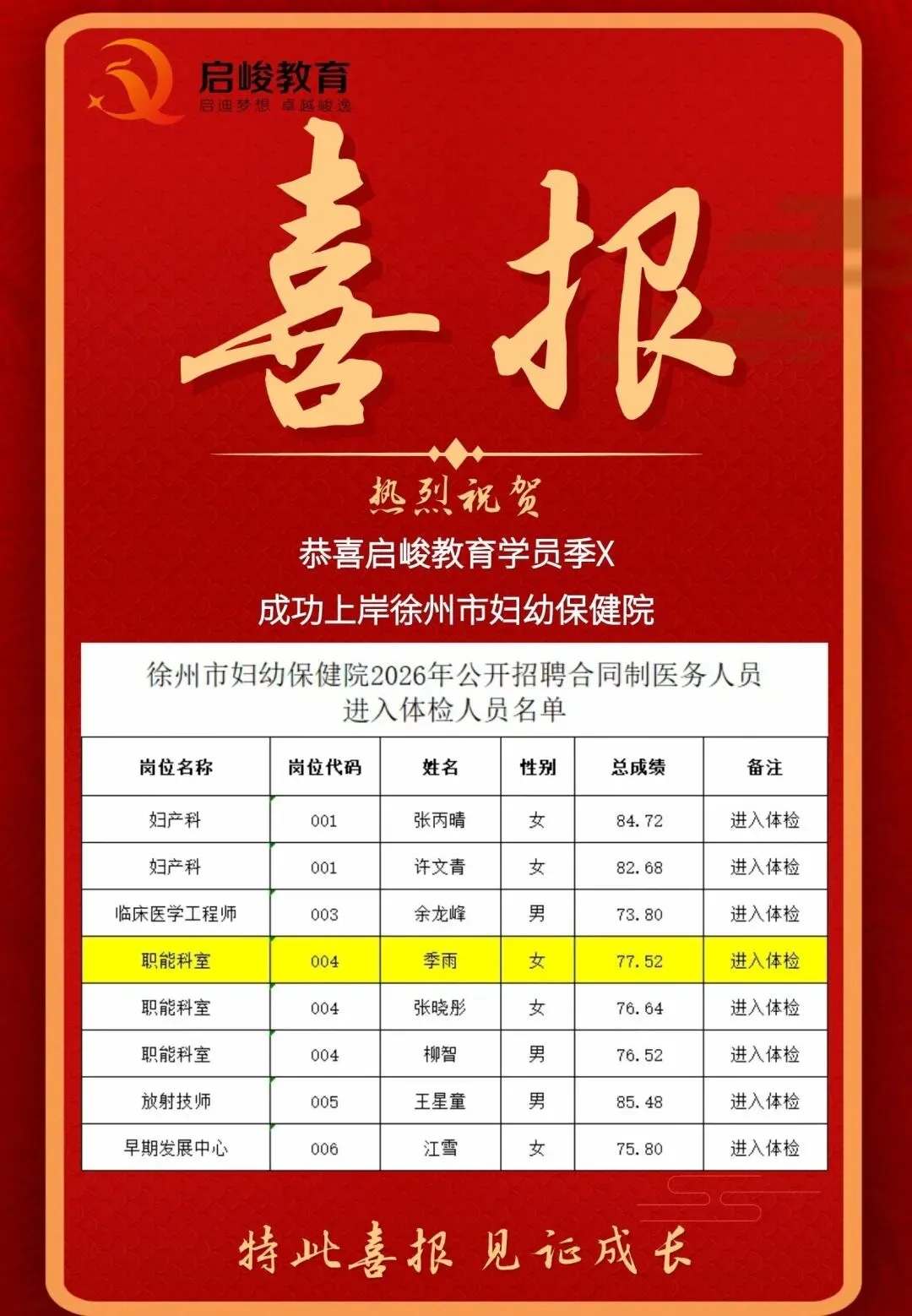 别再盲目刷题了!徐州妇幼护理岗真题深度复盘,2026考生必看“上岸密码”! 第18张
