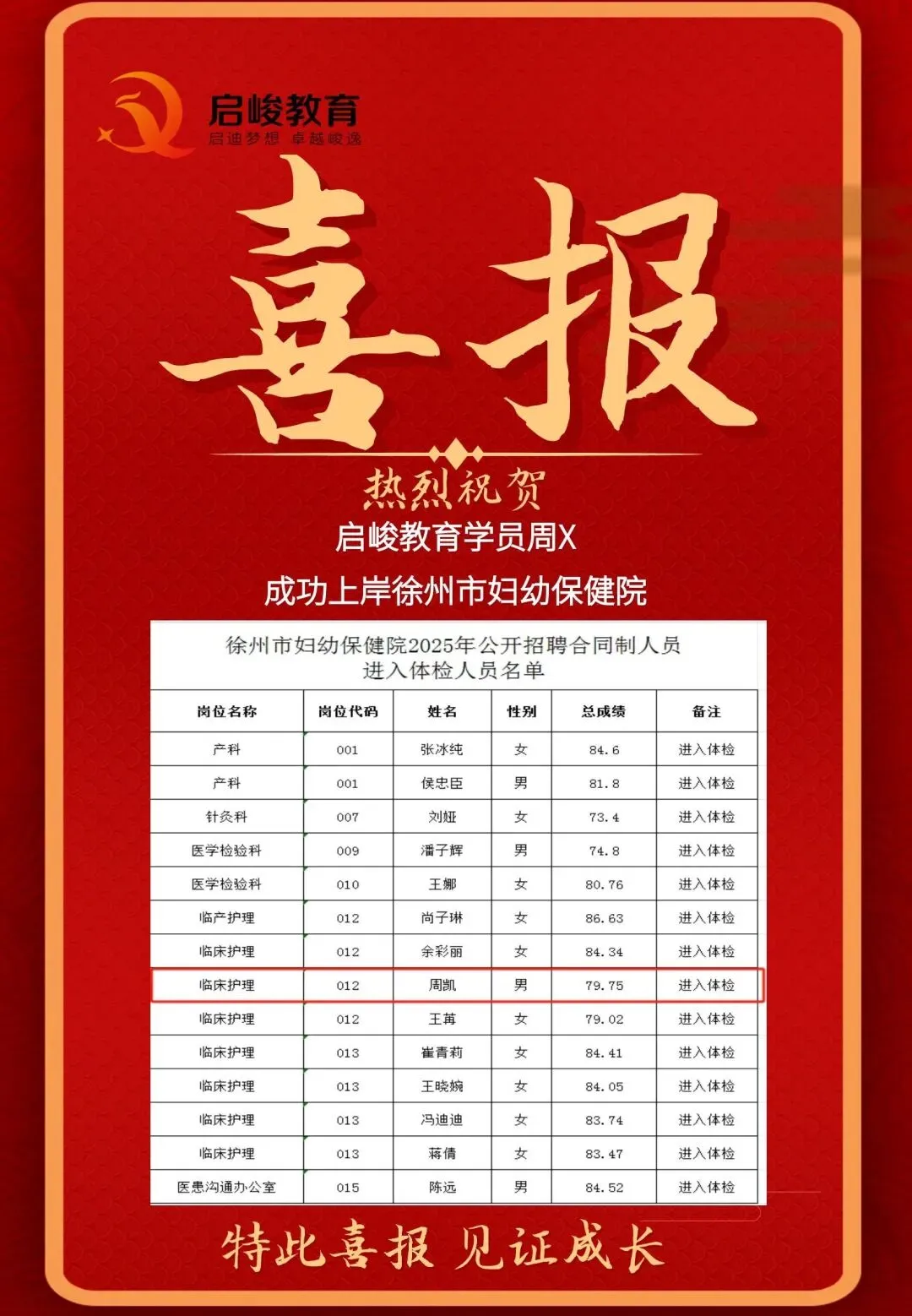 别再盲目刷题了!徐州妇幼护理岗真题深度复盘,2026考生必看“上岸密码”! 第19张