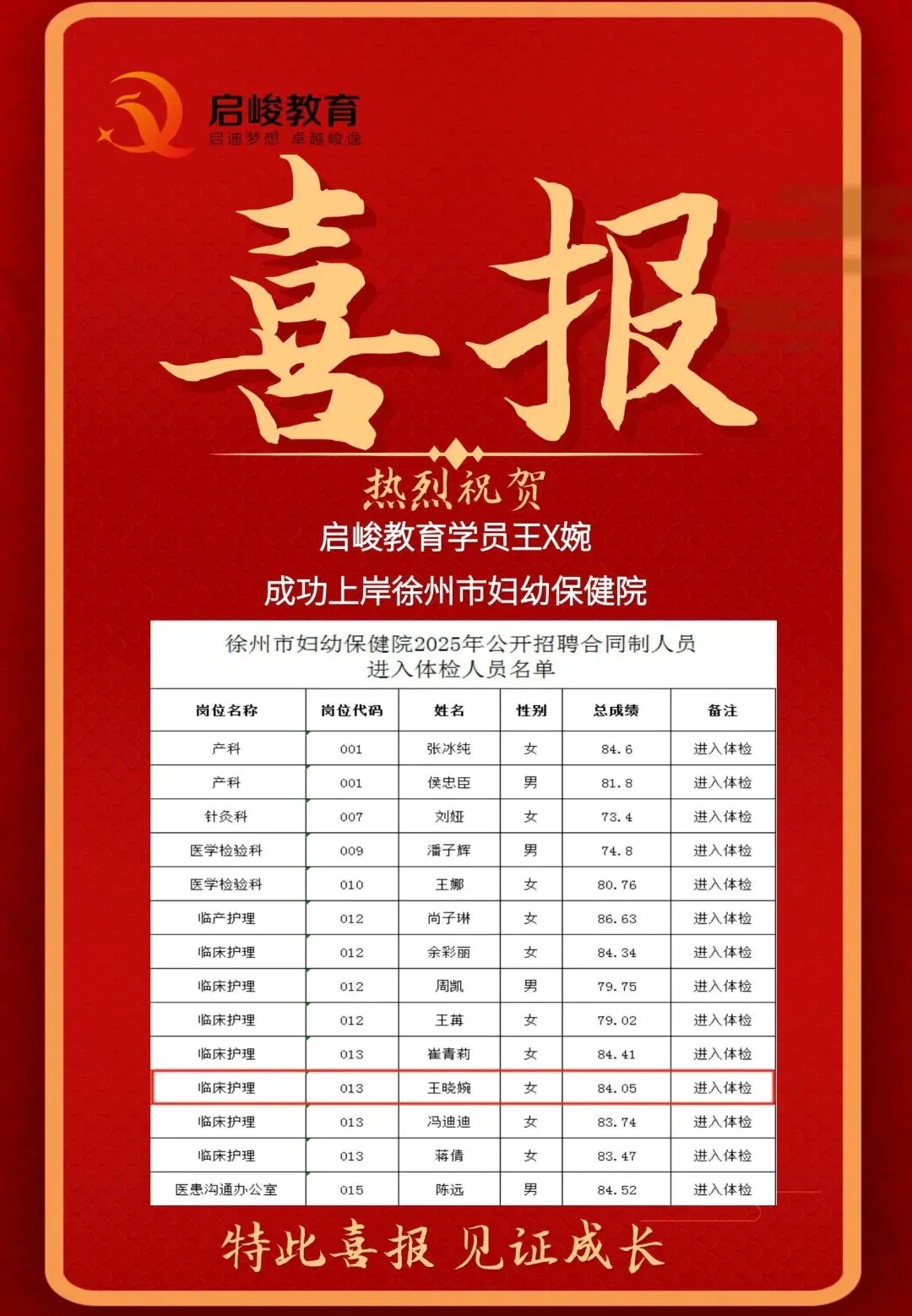 别再盲目刷题了!徐州妇幼护理岗真题深度复盘,2026考生必看“上岸密码”! 第20张