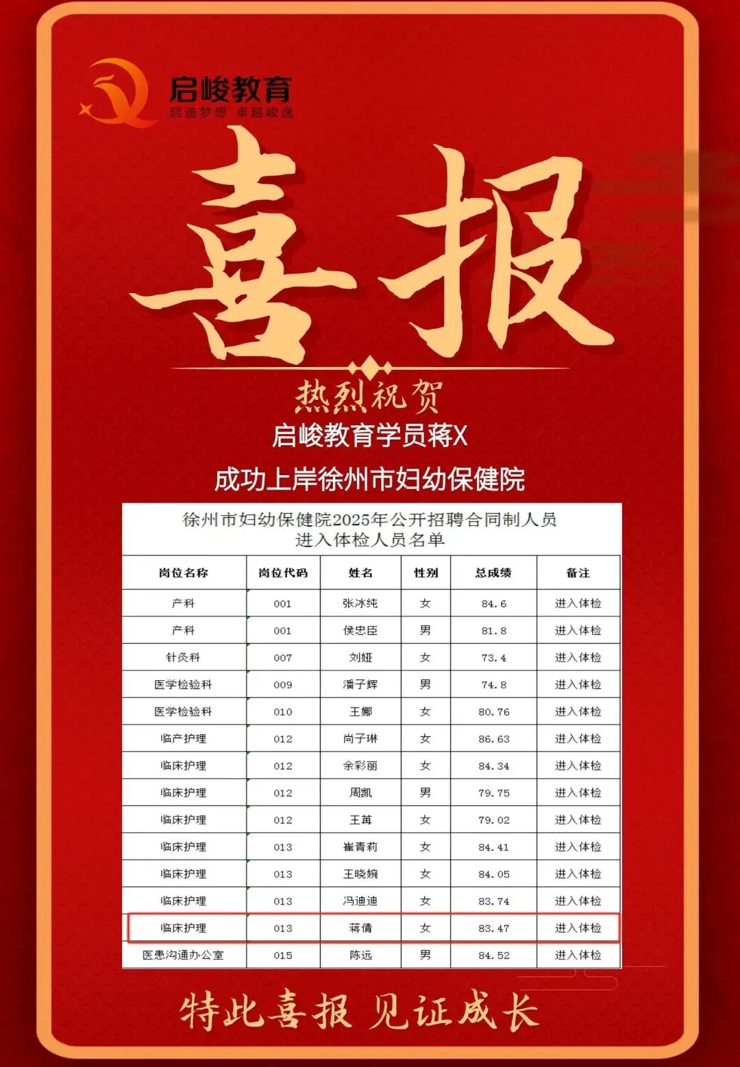 别再盲目刷题了!徐州妇幼护理岗真题深度复盘,2026考生必看“上岸密码”! 第21张