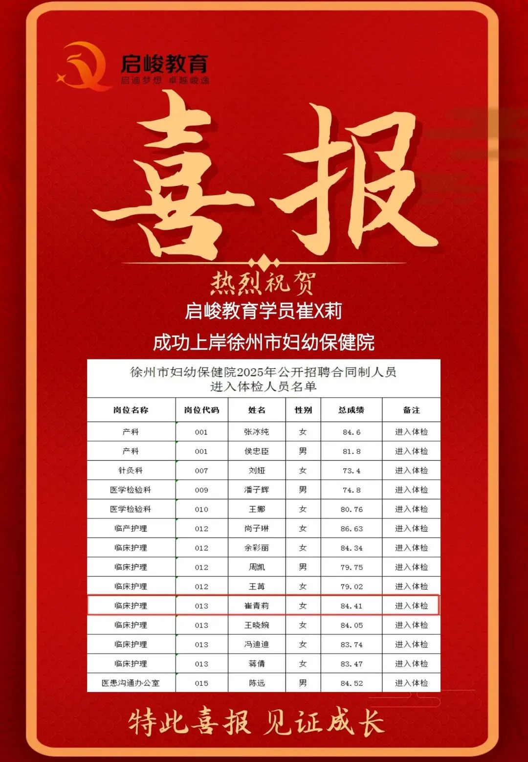 别再盲目刷题了!徐州妇幼护理岗真题深度复盘,2026考生必看“上岸密码”! 第23张