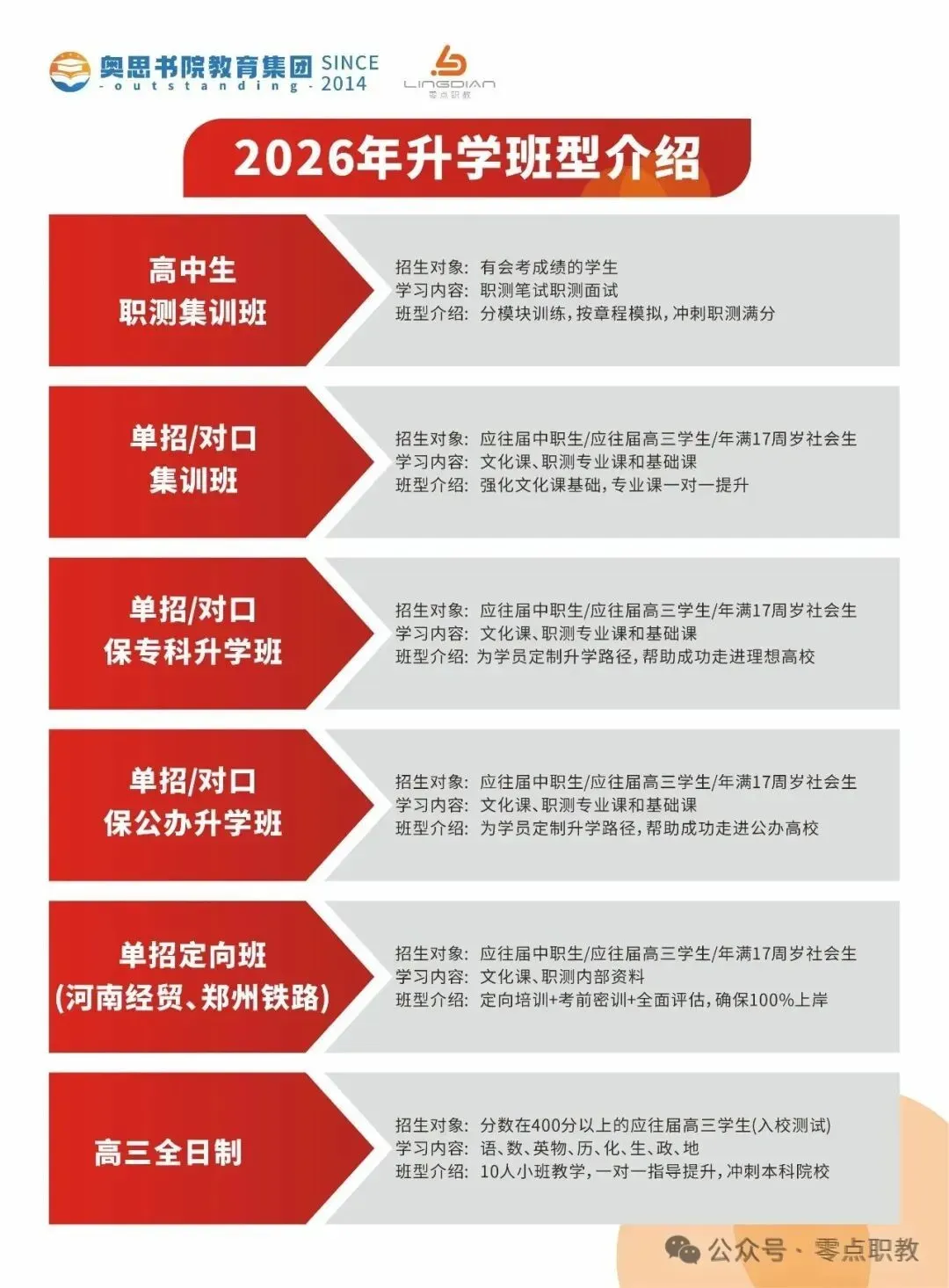 2026河南单招必看:往年单招真题卷 第10张