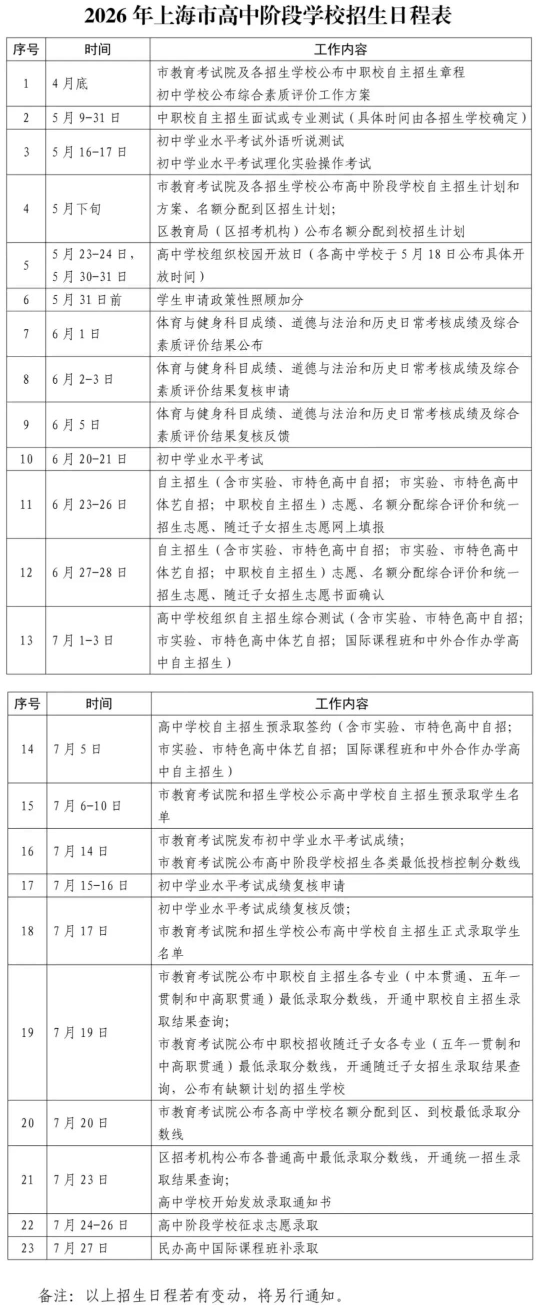 2026上海中考新政15问15答!家长最关心的问题都在这了! 第9张