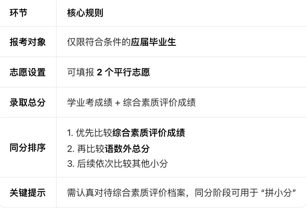 2026上海中考新政15问15答!家长最关心的问题都在这了! 第18张