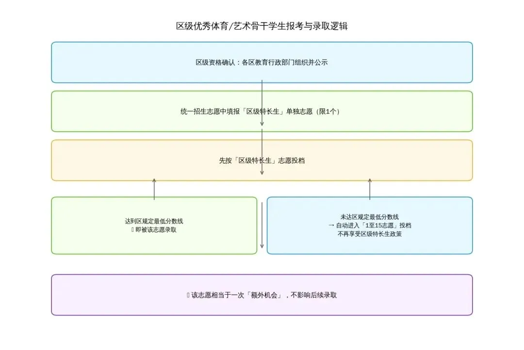 2026上海中考新政15问15答!家长最关心的问题都在这了! 第27张