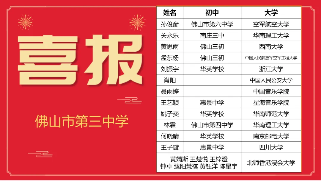 中考倒计时100天 我在佛山市第三中学等你 第8张