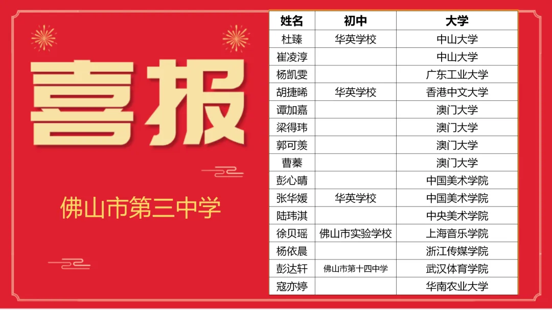 中考倒计时100天 我在佛山市第三中学等你 第9张