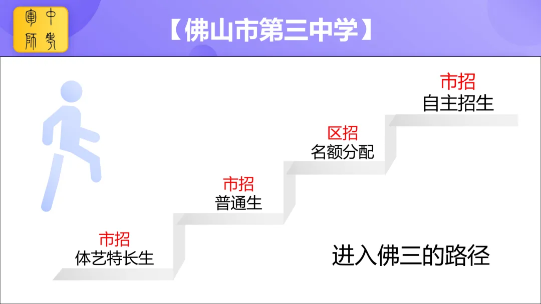 中考倒计时100天 我在佛山市第三中学等你 第11张