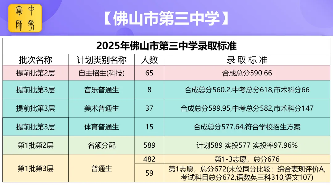 中考倒计时100天 我在佛山市第三中学等你 第12张