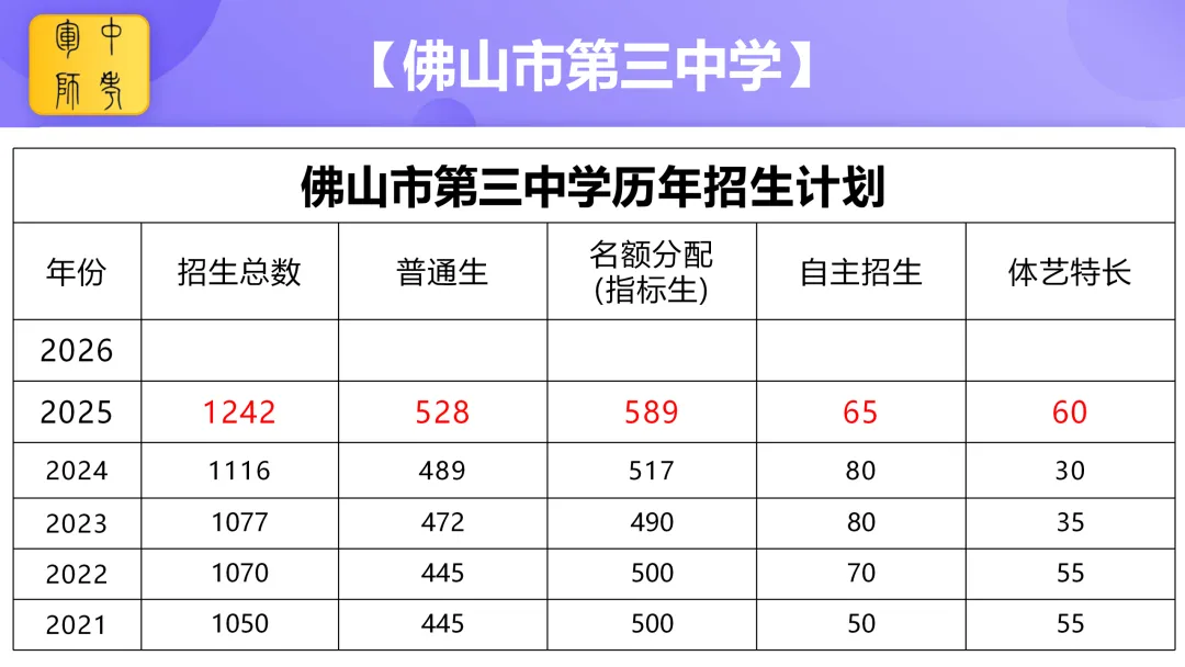 中考倒计时100天 我在佛山市第三中学等你 第15张
