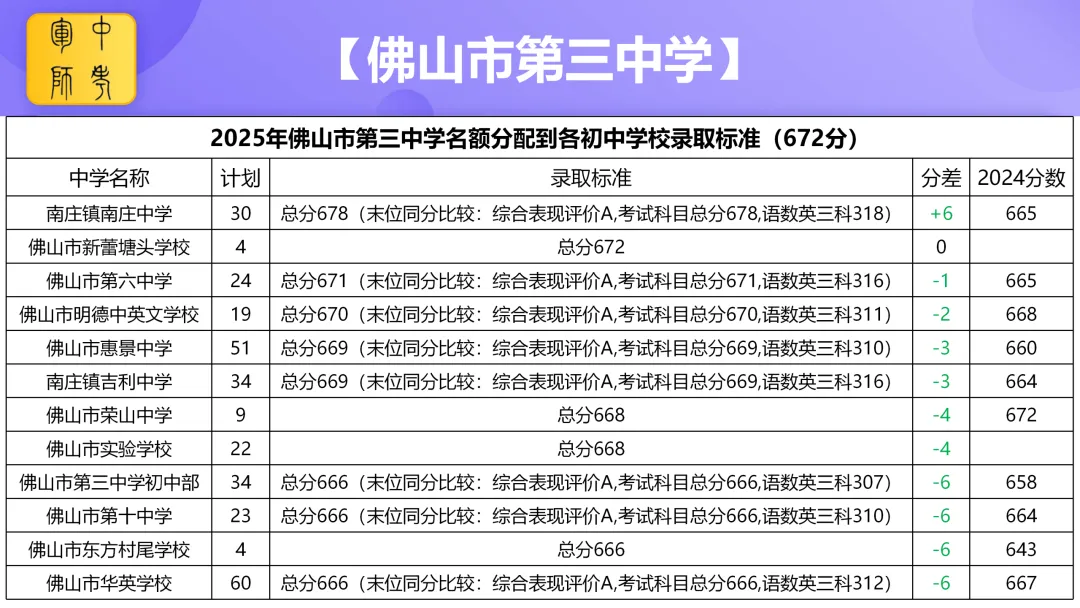 中考倒计时100天 我在佛山市第三中学等你 第19张