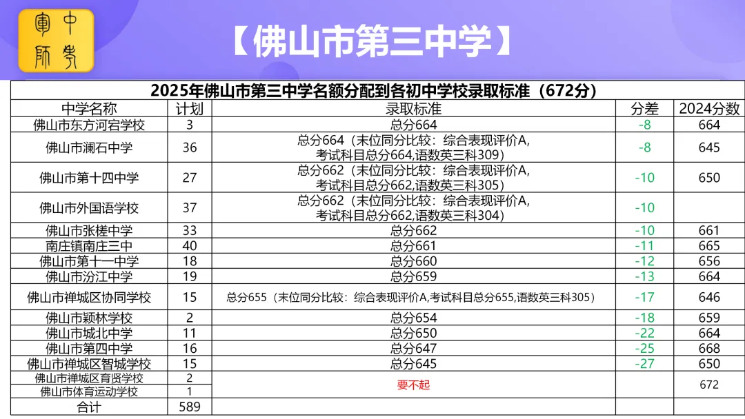 中考倒计时100天 我在佛山市第三中学等你 第20张