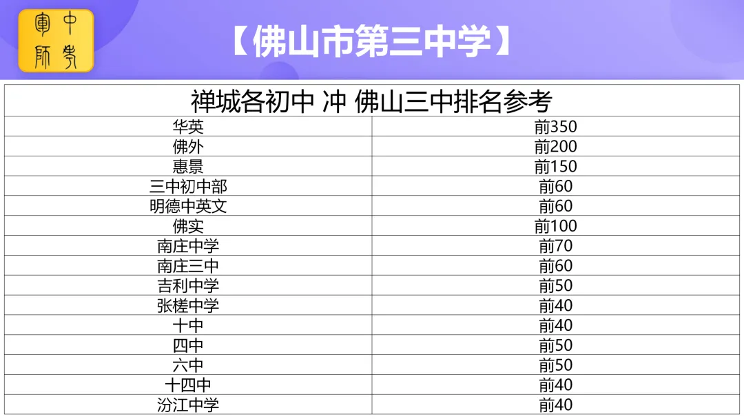 中考倒计时100天 我在佛山市第三中学等你 第24张