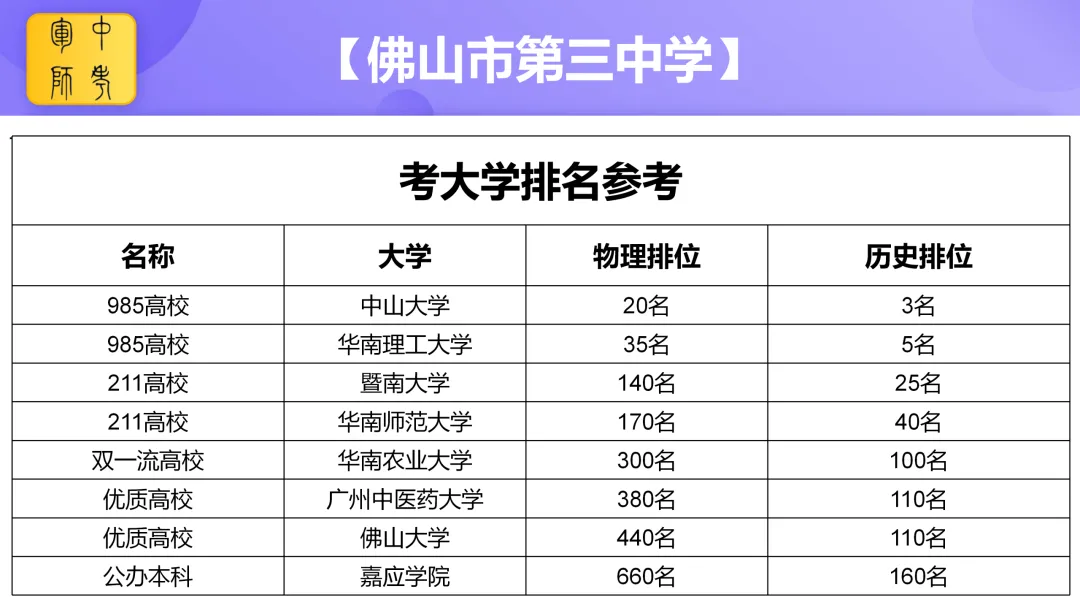 中考倒计时100天 我在佛山市第三中学等你 第26张