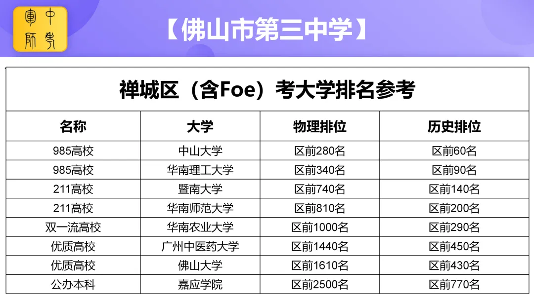 中考倒计时100天 我在佛山市第三中学等你 第27张