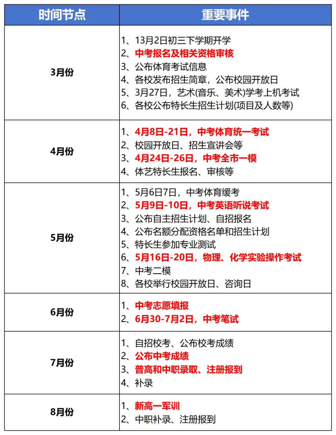 广州中考升学红线!多少分能上高中?初一至初三全年级必看! 第5张 广州中考升学红线!多少分能上高中?初一至初三全年级必看! 第5张