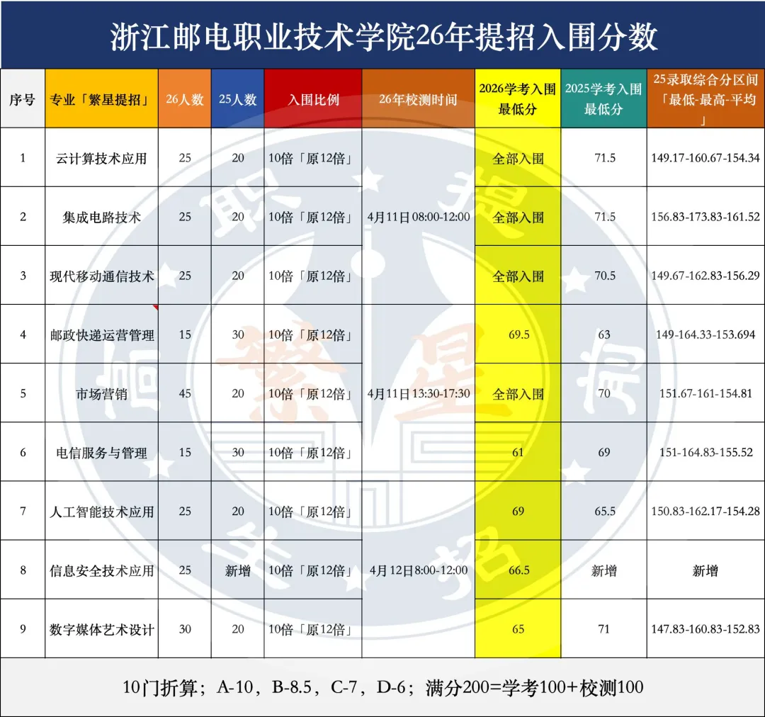这三所学校的入围分数已经公布!「内含真题」 第2张