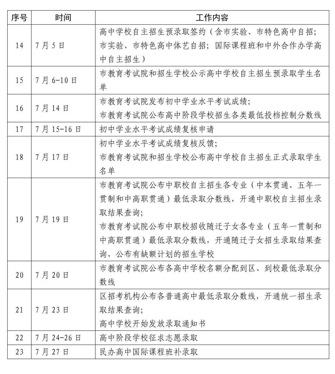 2026年上海中考6月20-21日 第4张