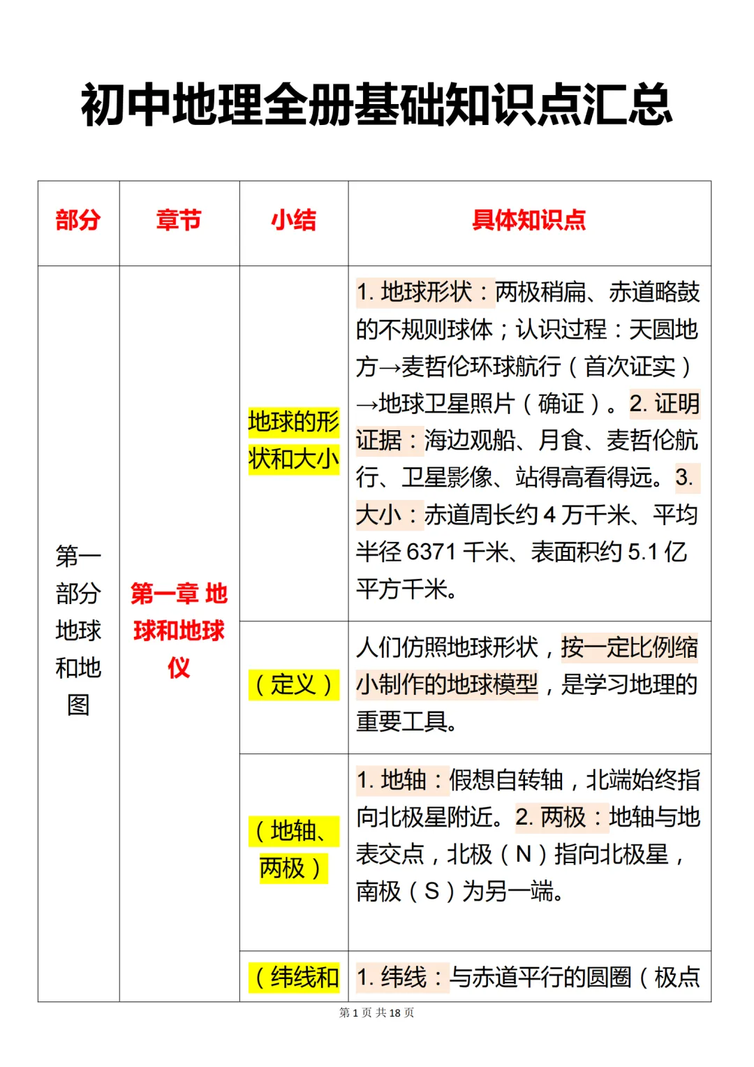 中考地理必背【地理基础知识点背诵】,可打印 快收藏 第1张