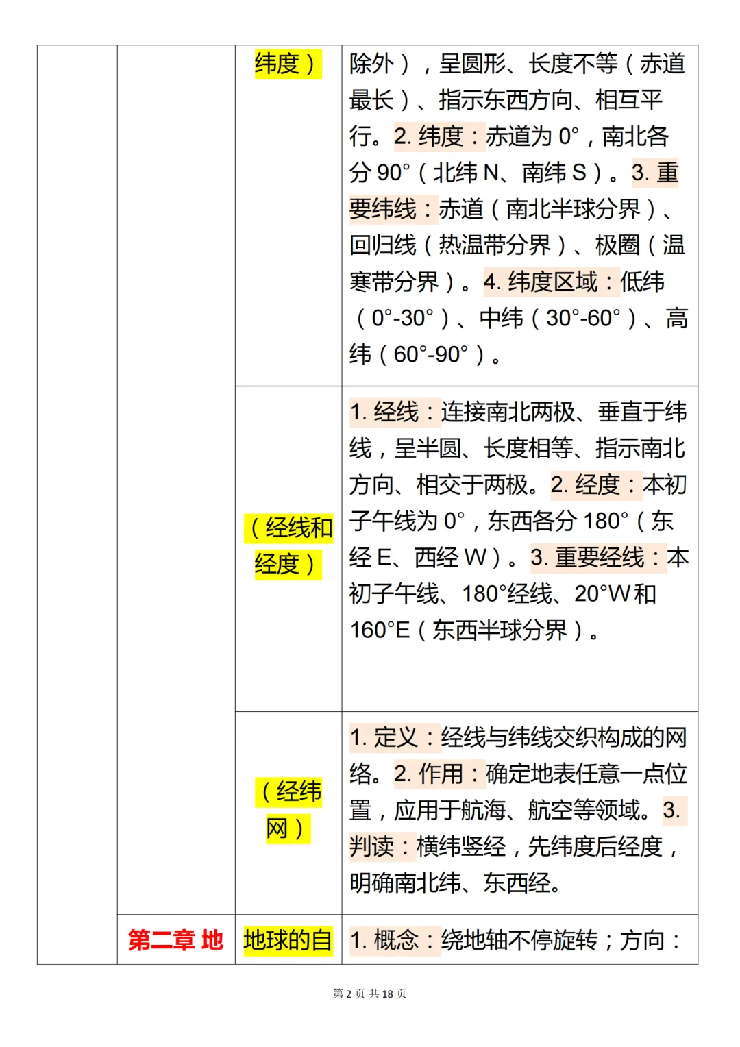 中考地理必背【地理基础知识点背诵】,可打印 快收藏 第2张