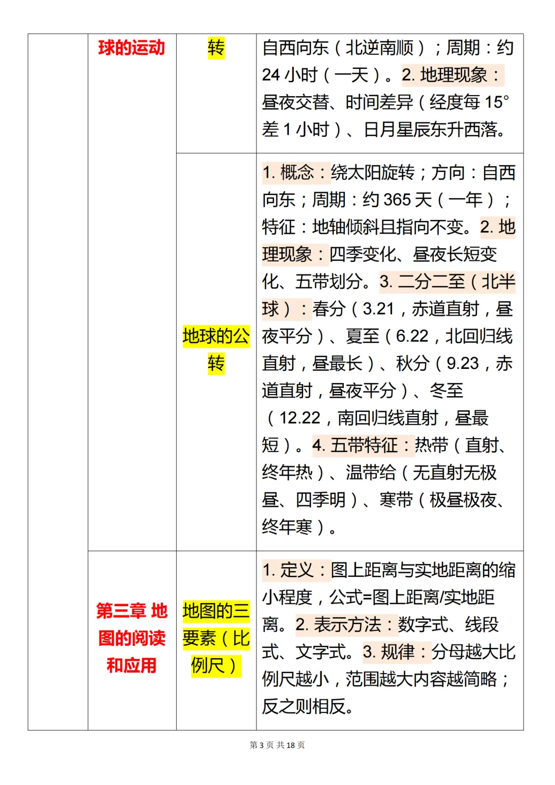 中考地理必背【地理基础知识点背诵】,可打印 快收藏 第3张