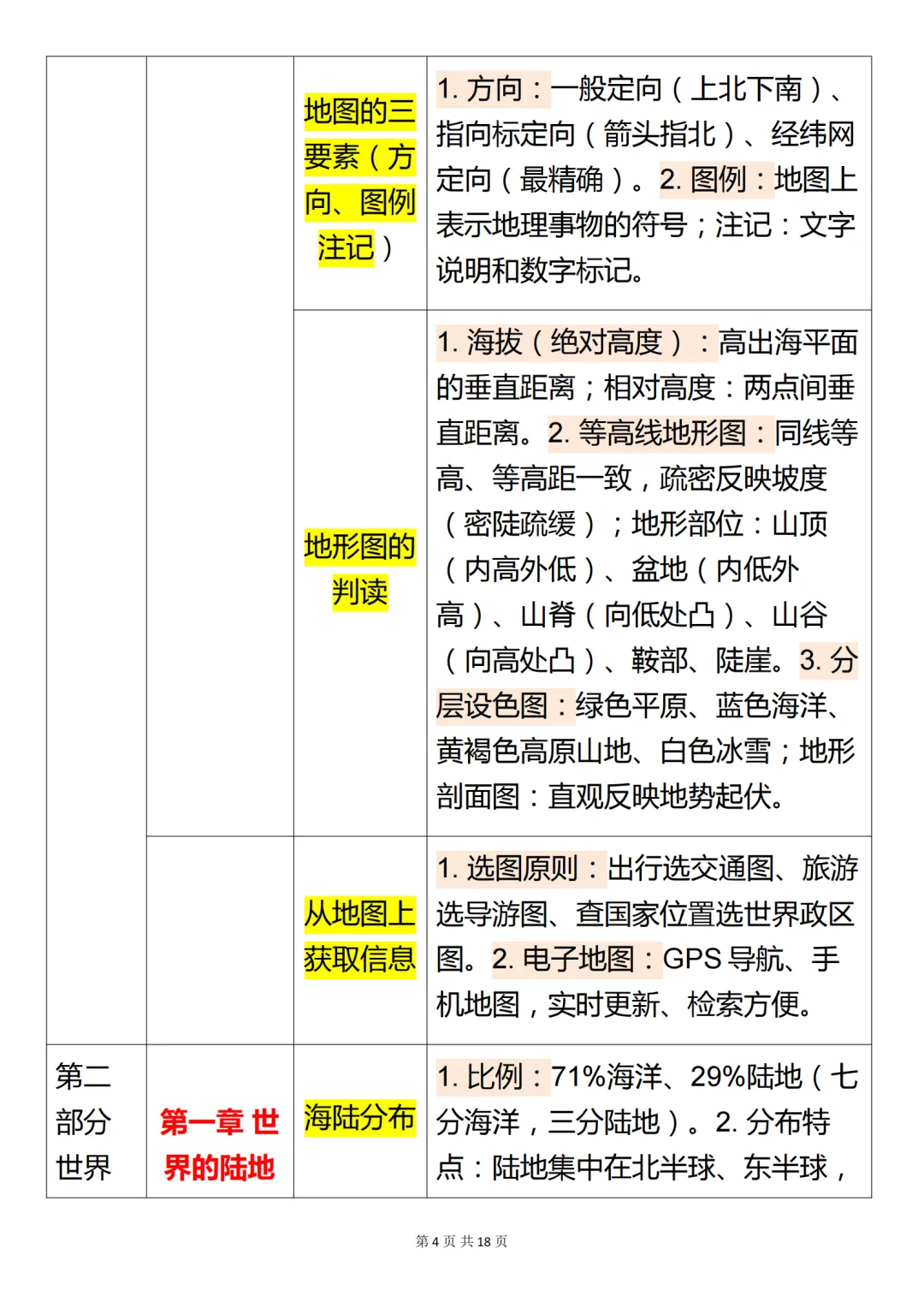 中考地理必背【地理基础知识点背诵】,可打印 快收藏 第4张