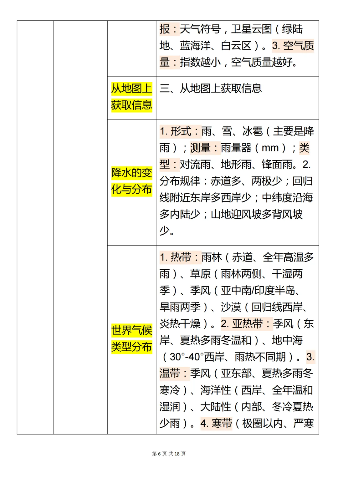 中考地理必背【地理基础知识点背诵】,可打印 快收藏 第6张