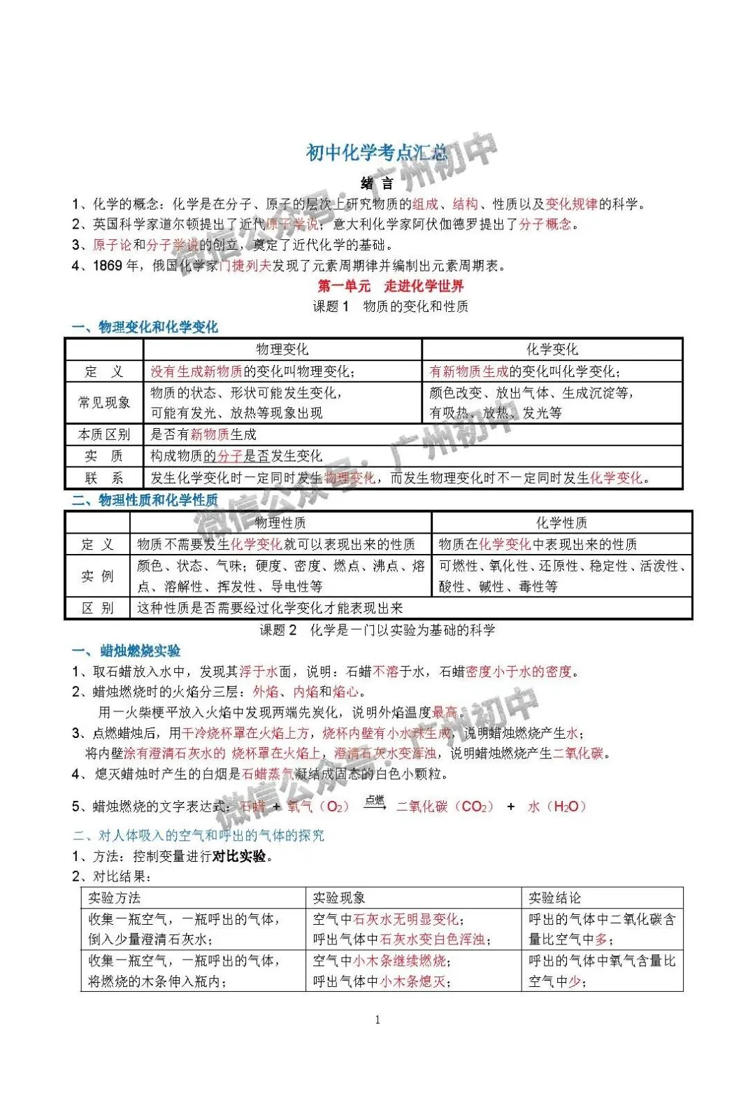 中考化学学霸整理:初中化学全册知识宝典!(珍藏版) 第2张