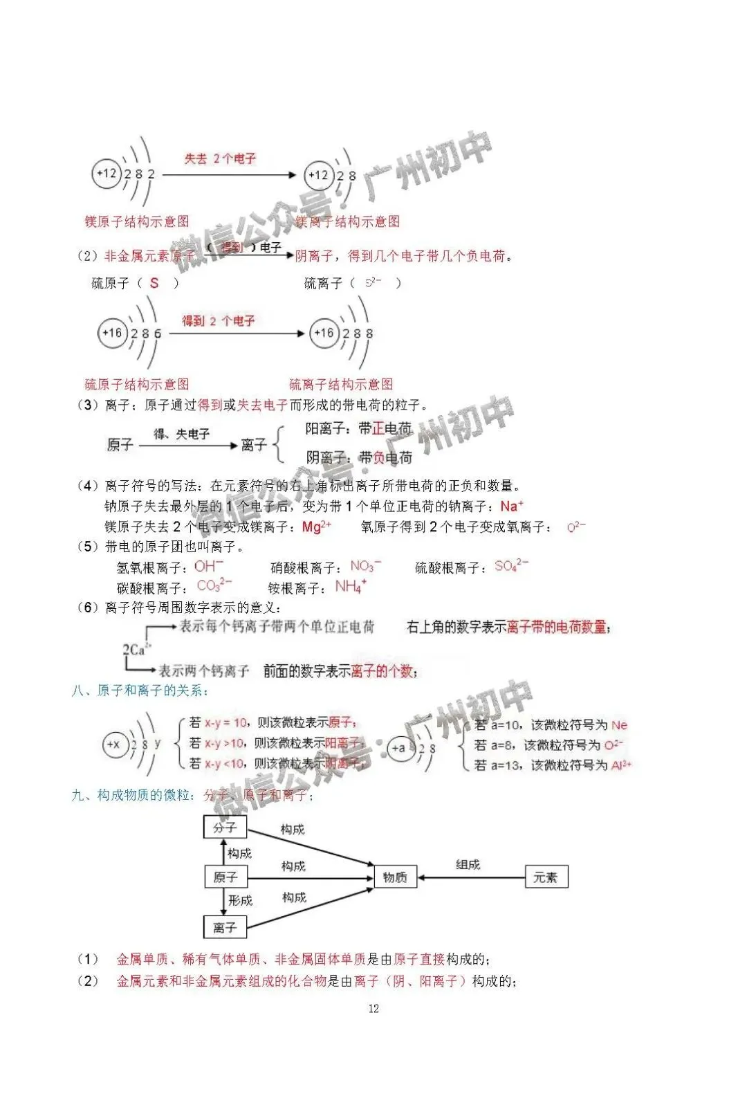 中考化学学霸整理:初中化学全册知识宝典!(珍藏版) 第13张