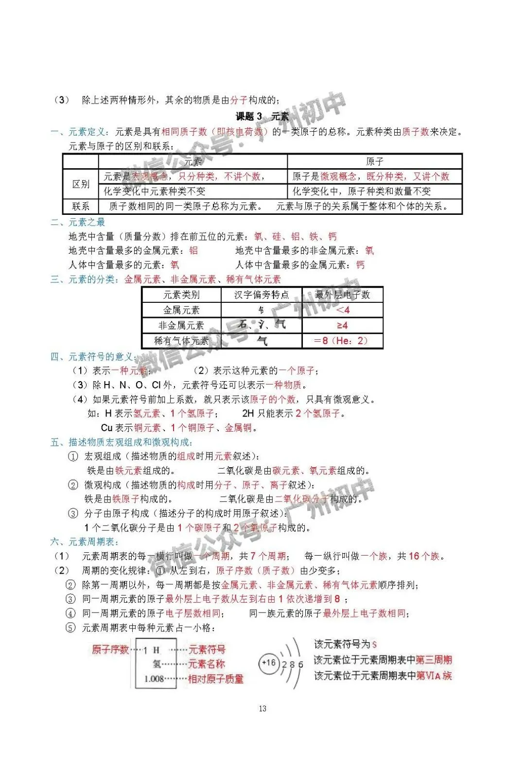 中考化学学霸整理:初中化学全册知识宝典!(珍藏版) 第14张