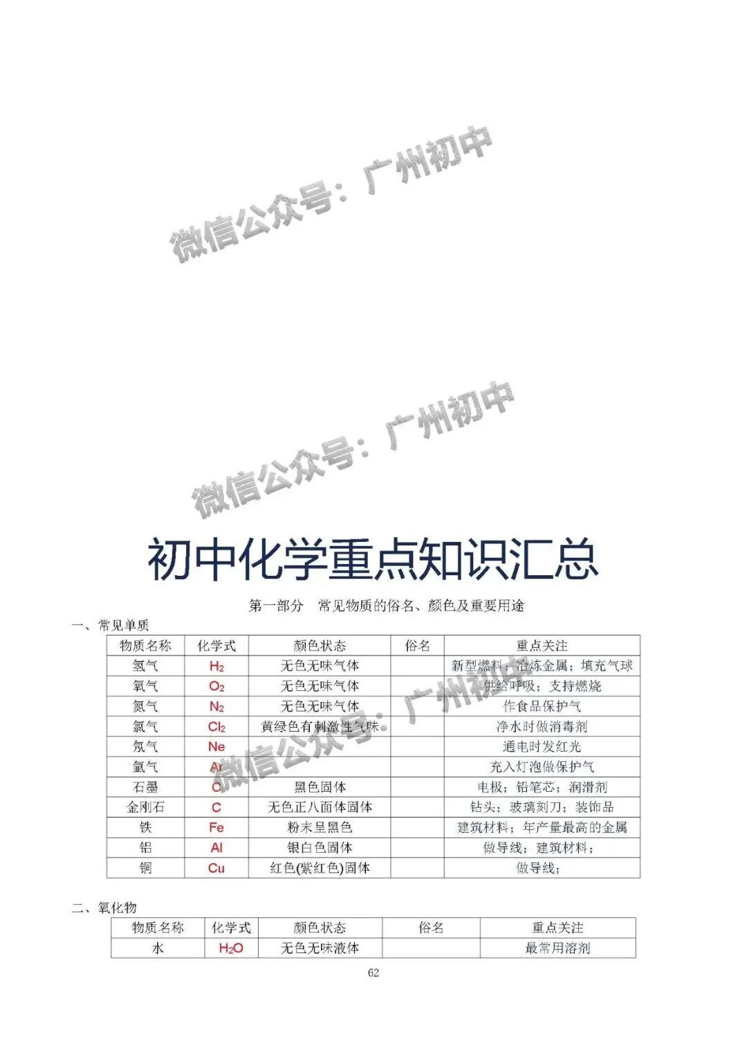 中考化学学霸整理:初中化学全册知识宝典!(珍藏版) 第63张